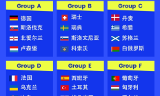 FBAPP:欧洲区分组：葡萄牙好签，意大利挪威同组，西班牙土耳其同组