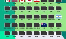 FBAPP下载:国足去？英媒：因被限制入境，世界杯期间伊朗可能无法在美国比赛
