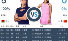 FB:网球WTA1000迈阿密站女单直播频道平台 郑钦文vs萨巴伦卡直播观看入口